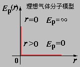 ģ