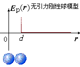 ģ